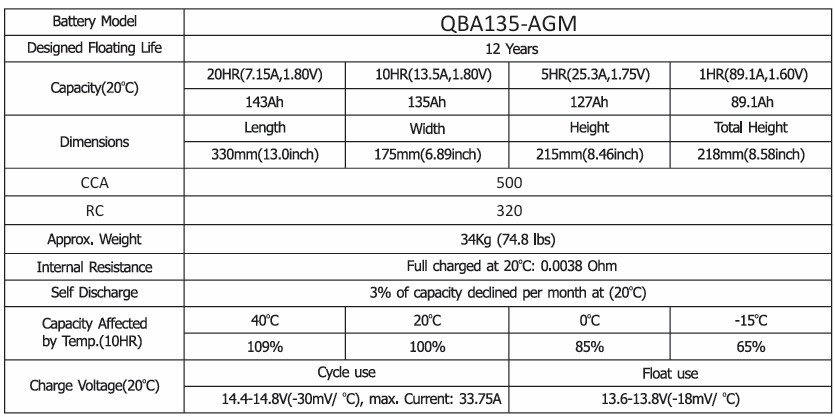 C12-120XDA info